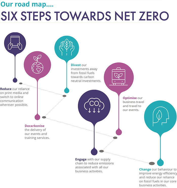 CIWM Net Zero Roadmap