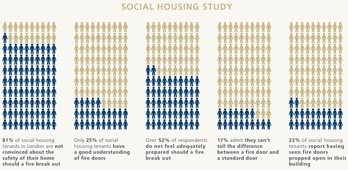 Social Housing Study infographic
